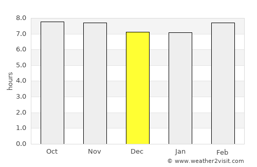 Bānsi average rain in December