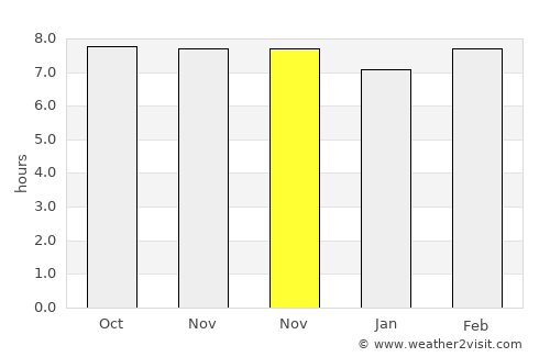 Bānsi average rain in November