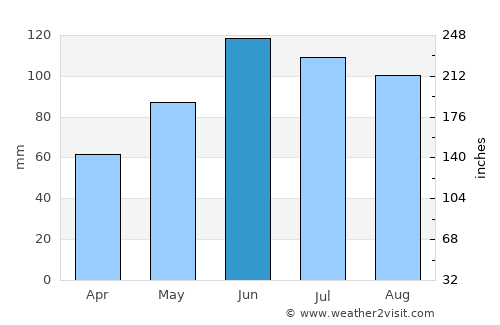 Banská Bystrica average rain in June