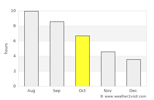 Bansko average rain in October