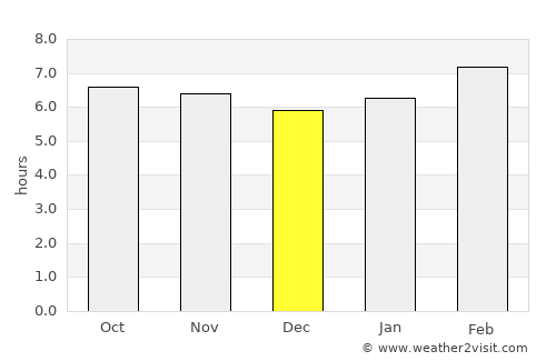 Bansud average rain in December