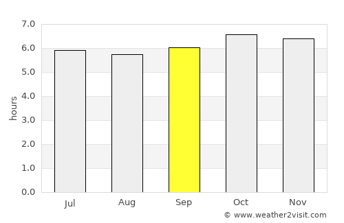 Bansud average rain in September