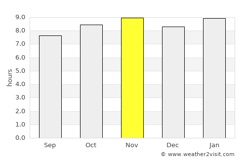 Bantanto average rain in November