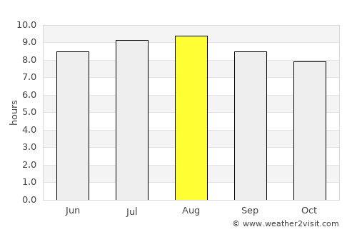 Bantarjati average rain in August