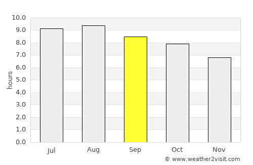 Bantarjati average rain in September