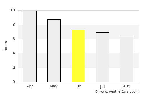 Bantay average rain in June