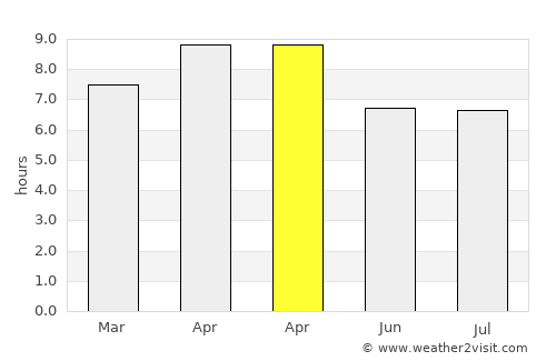 Bantilan average rain in April