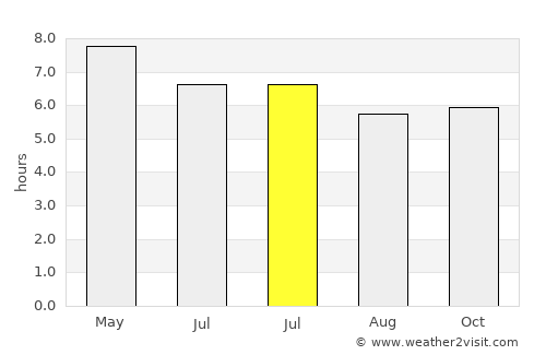 Bantilan average rain in July