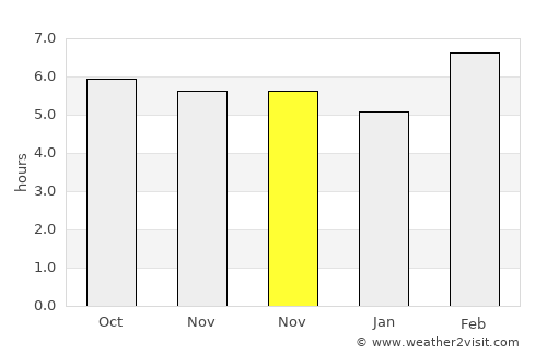 Bantilan average rain in November