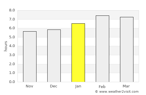 Banting average rain in January