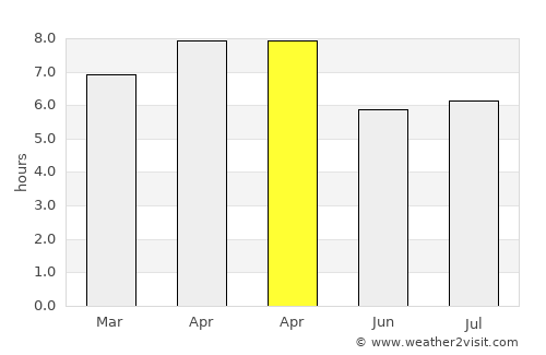 Bantogon average rain in April