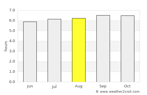 Bantogon average rain in August