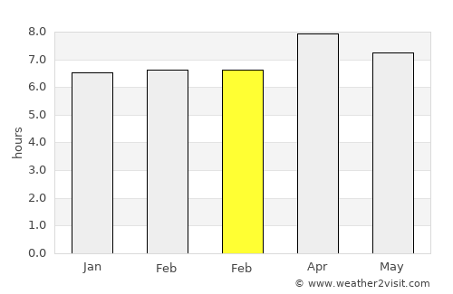 Bantogon average rain in February