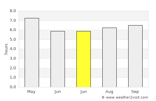 Bantogon average rain in June