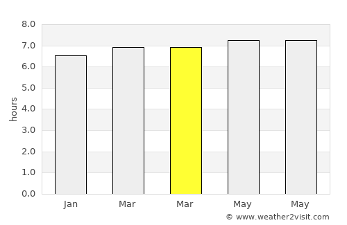 Bantogon average rain in March