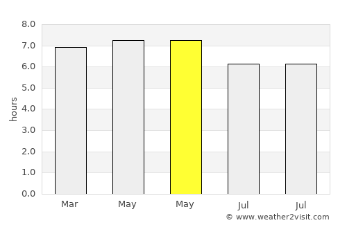 Bantogon average rain in May