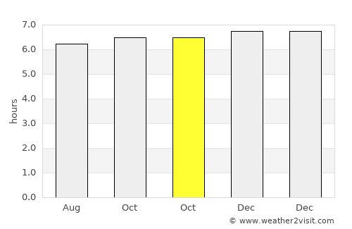 Bantogon average rain in October
