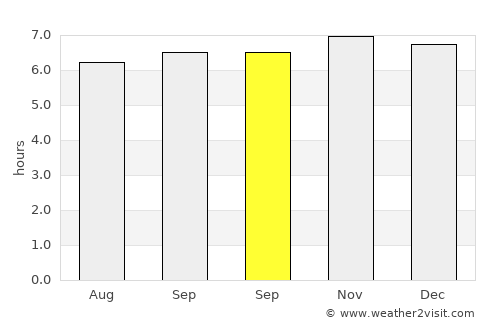 Bantogon average rain in September