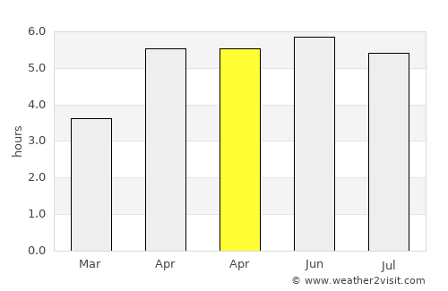 Bantry average rain in April