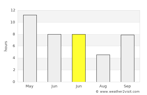 Bāntva average rain in June