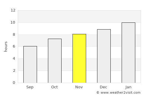Bantvāl average rain in November