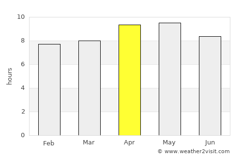 Banūr average rain in April