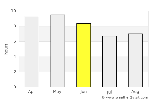 Banūr average rain in June