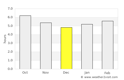 Banyoles average rain in December