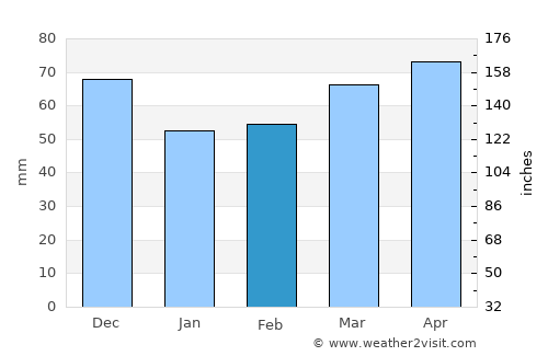 Banyoles average rain in February