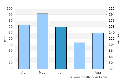 Banyoles average rain in June