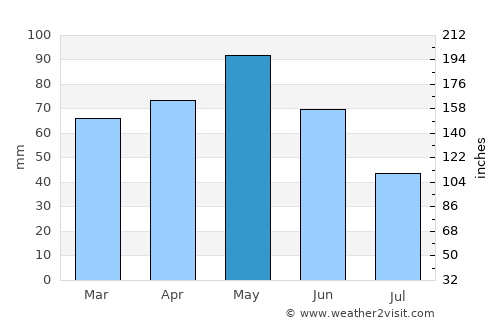 Banyoles average rain in May