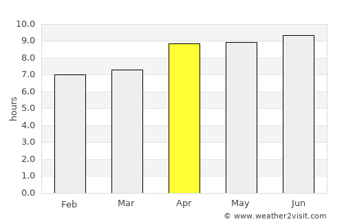 Banyuates average rain in April