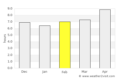 Banyuates average rain in February