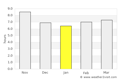 Banyuates average rain in January