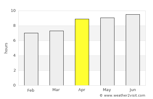 Banyulegi average rain in April