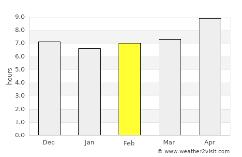 Banyulegi average rain in February