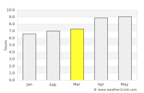 Banyulegi average rain in March