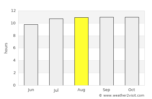 Banyuwangi average rain in August