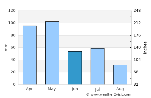 Banyuwangi average rain in June