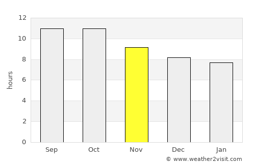 Banyuwangi average rain in November