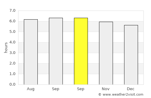 Bao average rain in September
