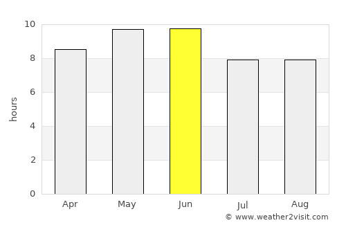 Baoding average rain in June