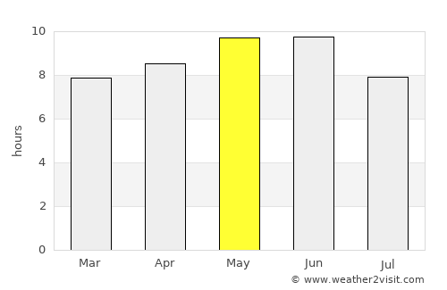 Baoding average rain in May