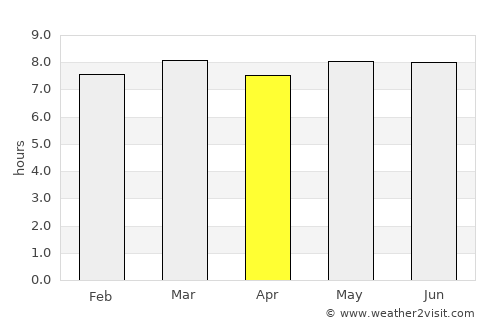 Baoqing average rain in April