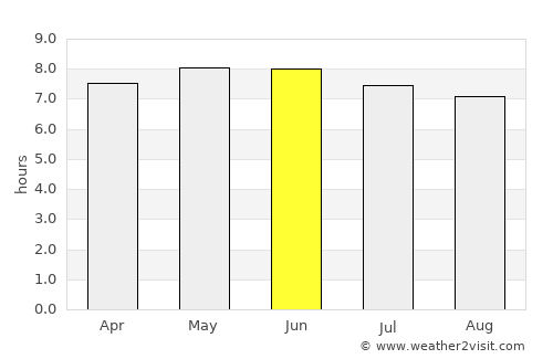 Baoqing average rain in June