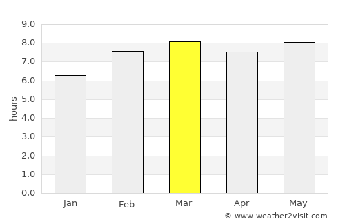 Baoqing average rain in March