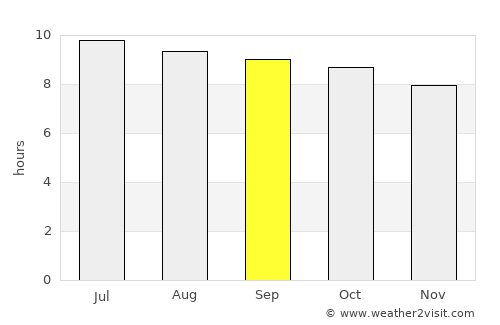 Baotou average rain in September