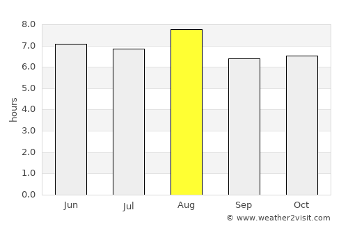 Baoying average rain in August