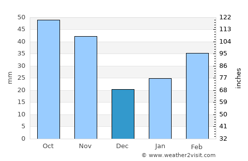 Baoying average rain in December