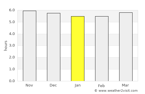 Baoying average rain in January